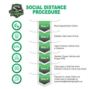 Contactless Detailing Procedure